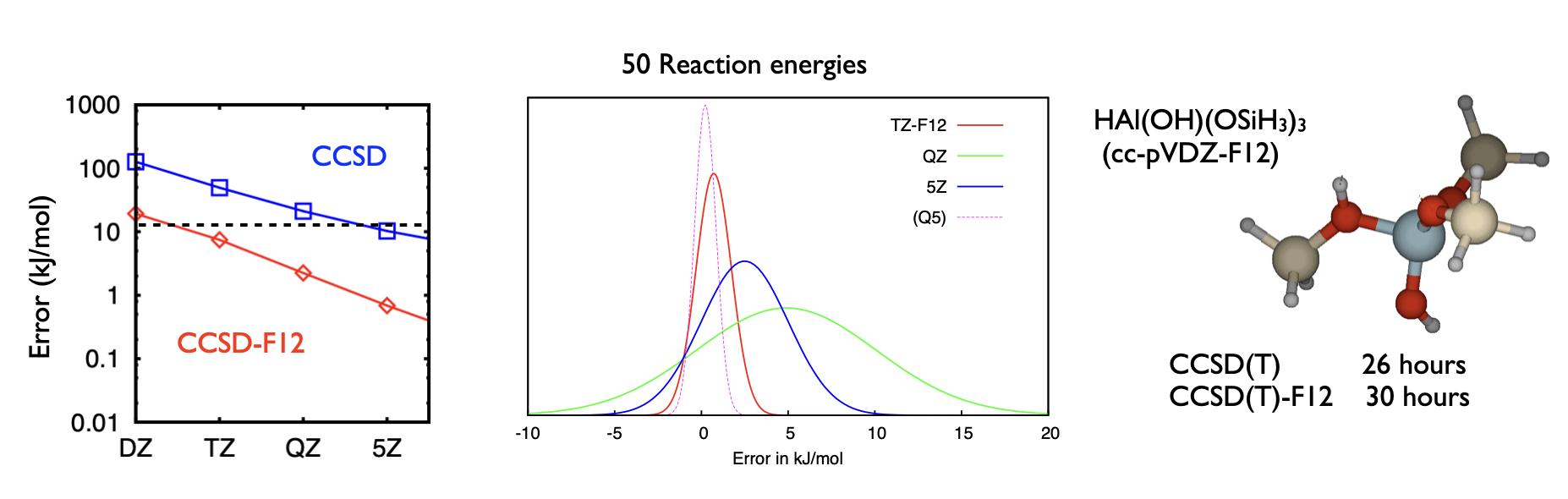 CCSD(T)-F12 basis set errors