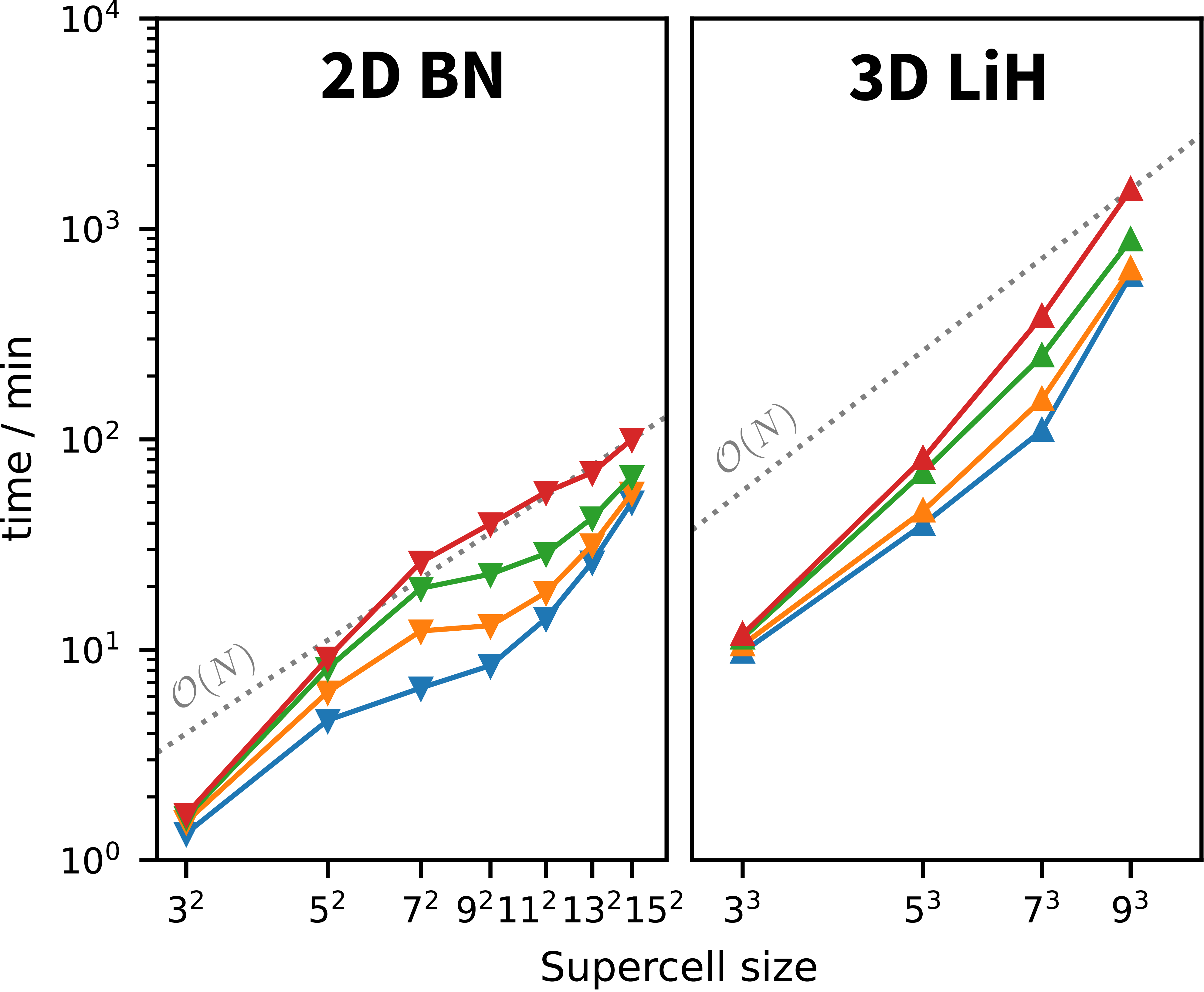 Three-dimensional supercells studied with DLPNO-MP2