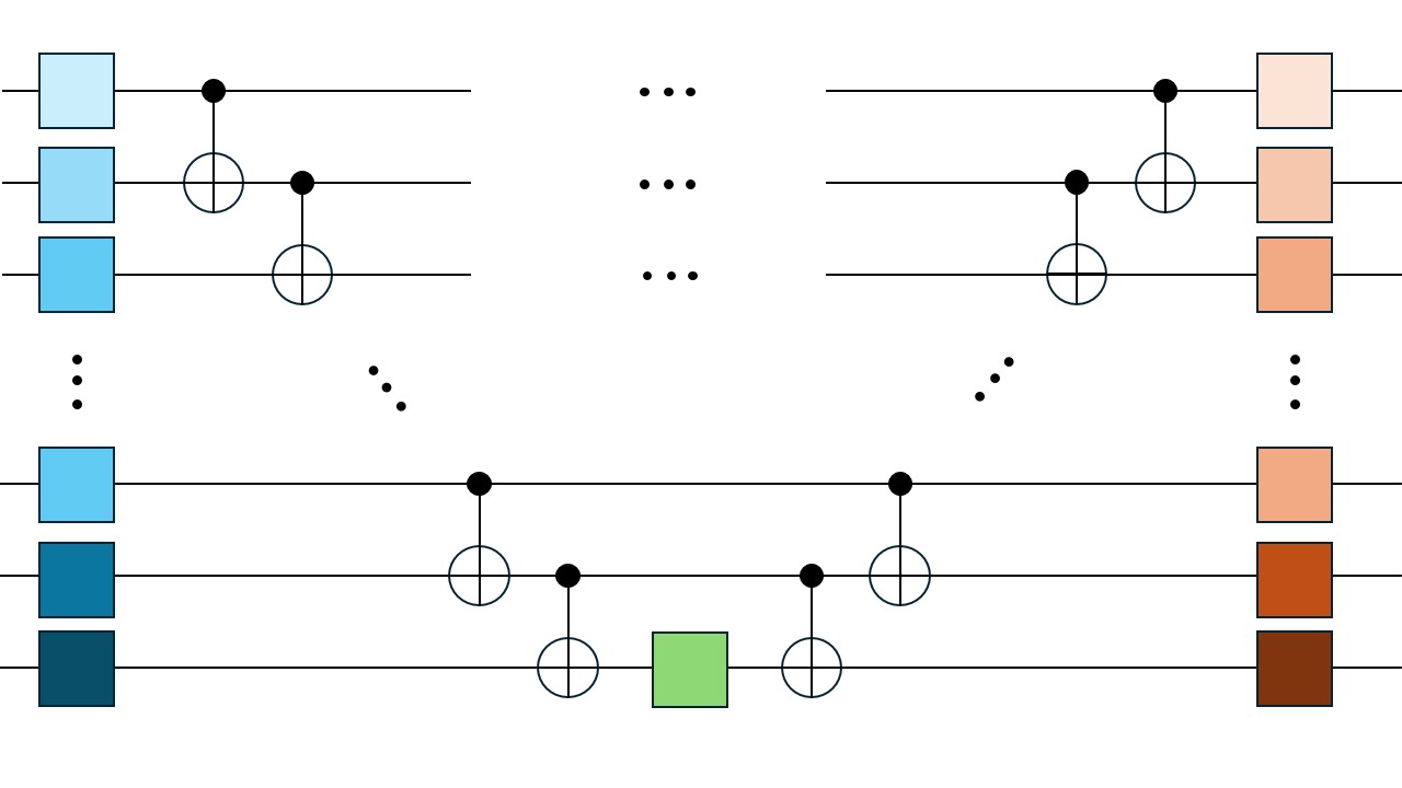 Illustration of quantum computing for chemistry
